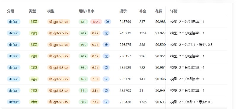 AgentRouter 公益站 注册送100刀额度，使用推荐链接注册，你我都有奖励额度，总计175刀额度每日登录可签到领取额度，活动期间最高 25刀/天，比较适合在 Cursor、Claude Code、Codex 等 IDE 或编程工具中调用